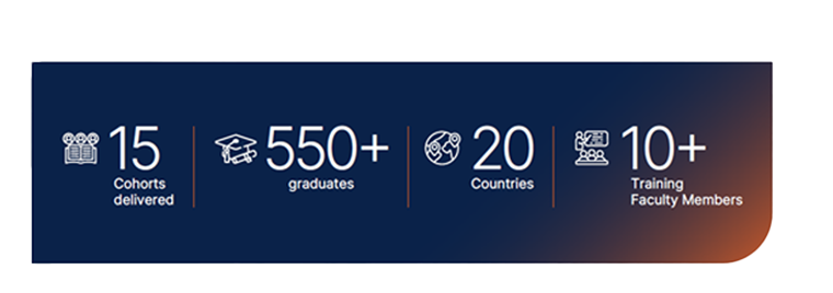 Program Snapshot Program Snapshot